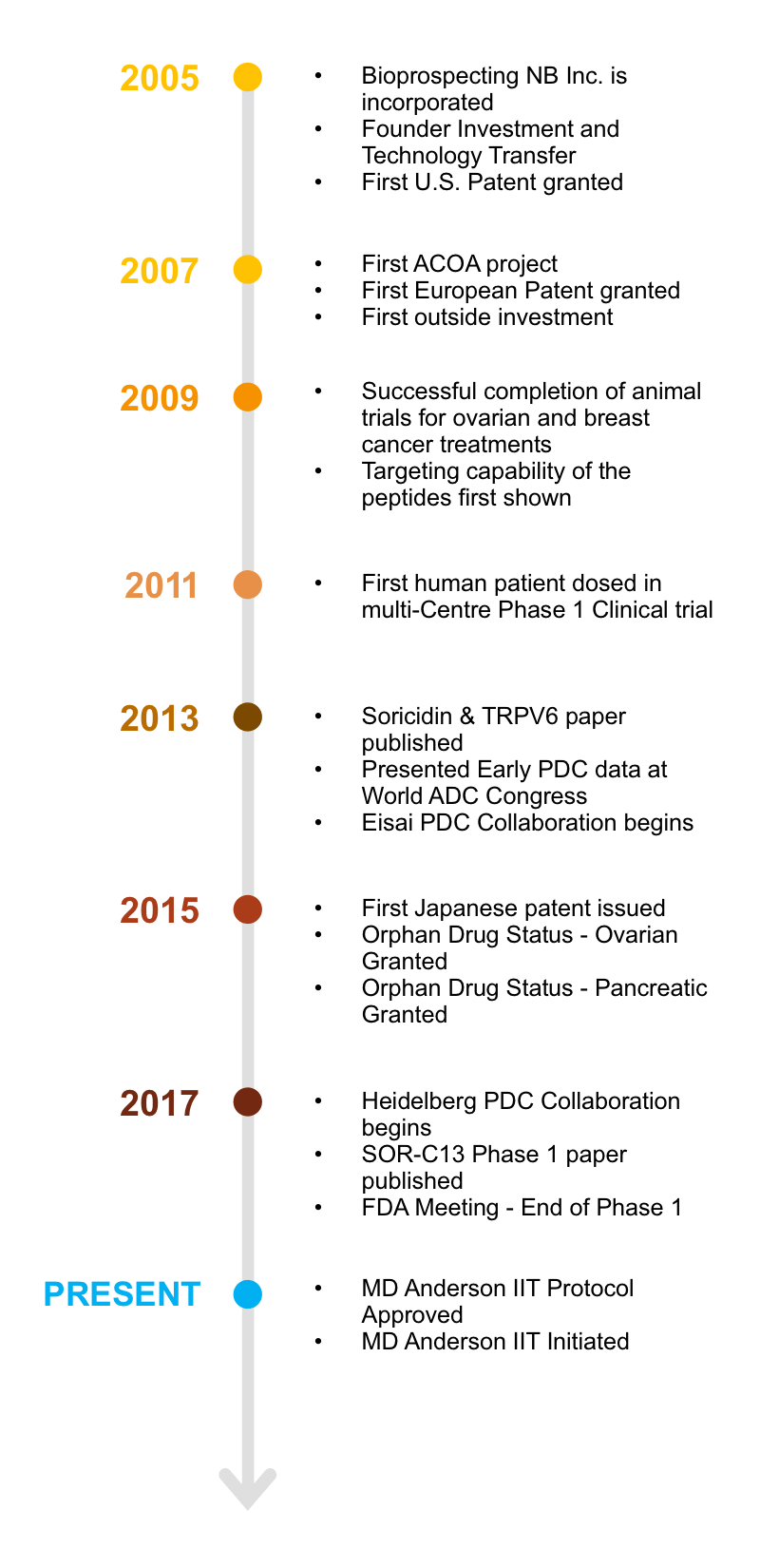 Investor graphic