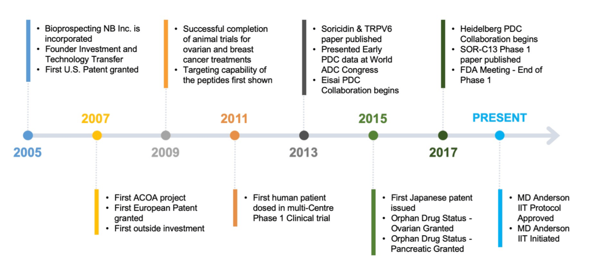 Investor graphic