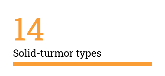 14 solid tumor types