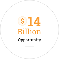 $14 billion opportunity